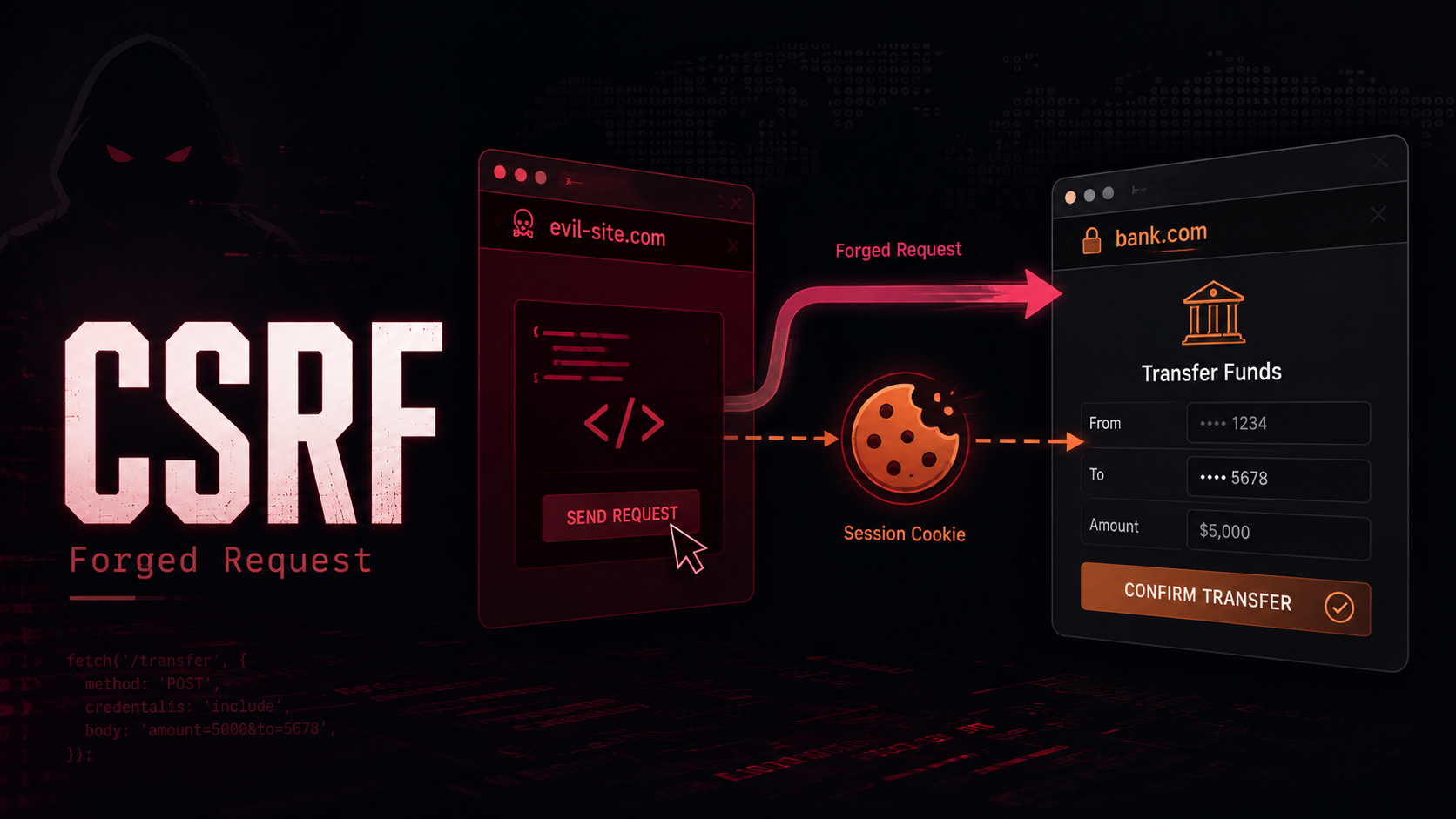 CSRF Explained — How Cross-Site Request Forgery Works and How to Defend Against It thumbnail
