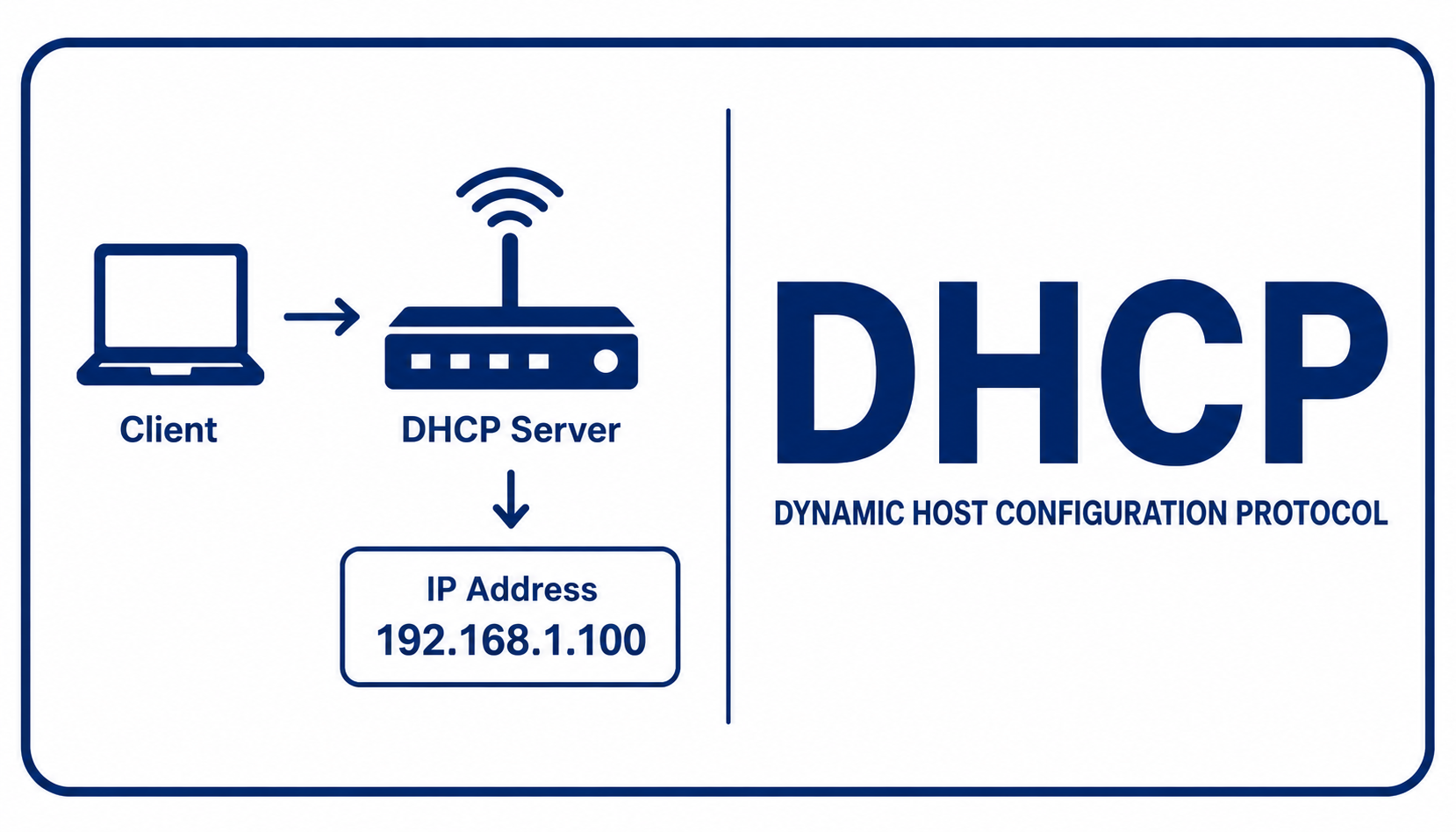 What Is DHCP? — The DORA Flow That Hands Out IP Addresses Automatically thumbnail