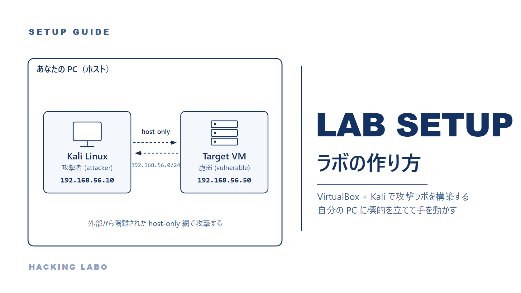Building the Lab — Set Up an Attack Lab on Your Own PC thumbnail
