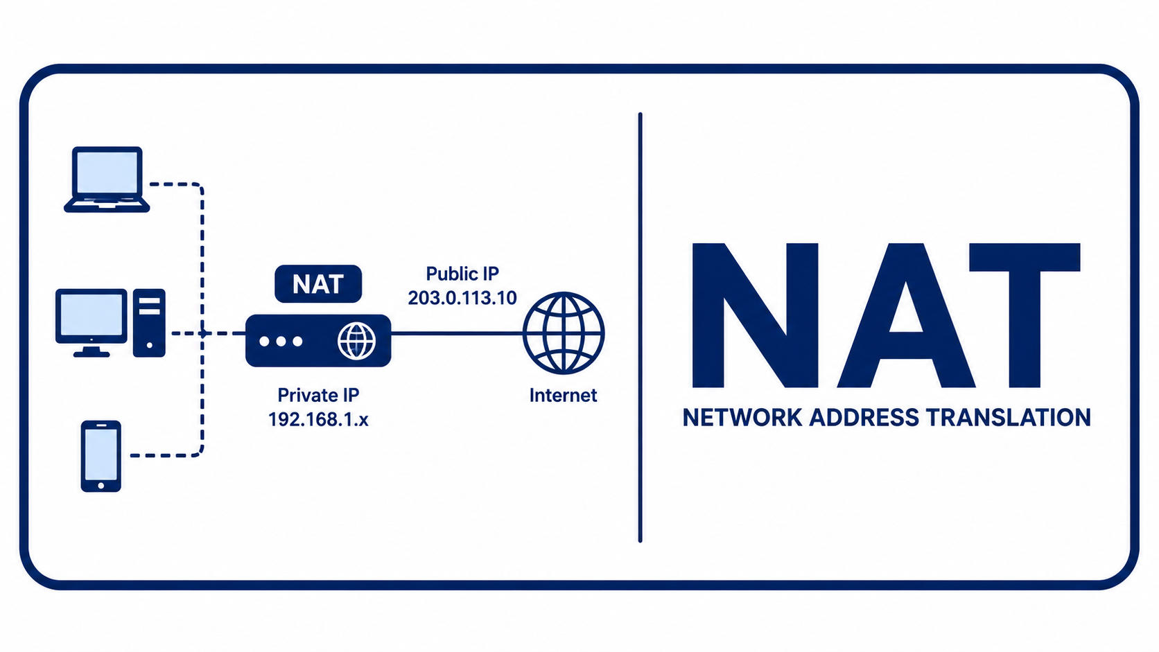 What Is NAT? — Translating Private IPs to a Public IP, and Port Forwarding thumbnail