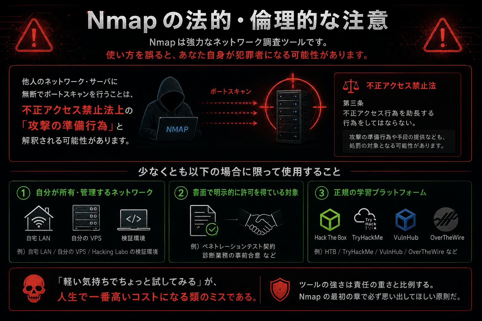 Nmap の法的・倫理的な注意