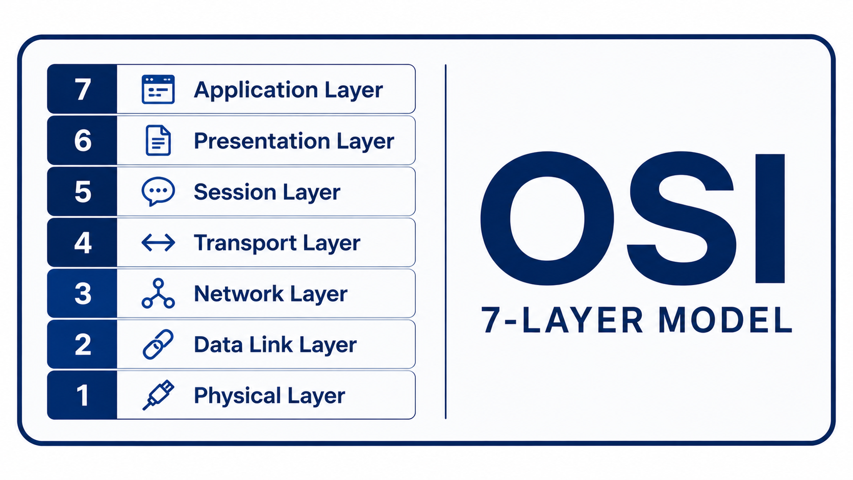OSI Reference Model Explained: 7 Layers and TCP/IP Mapping thumbnail