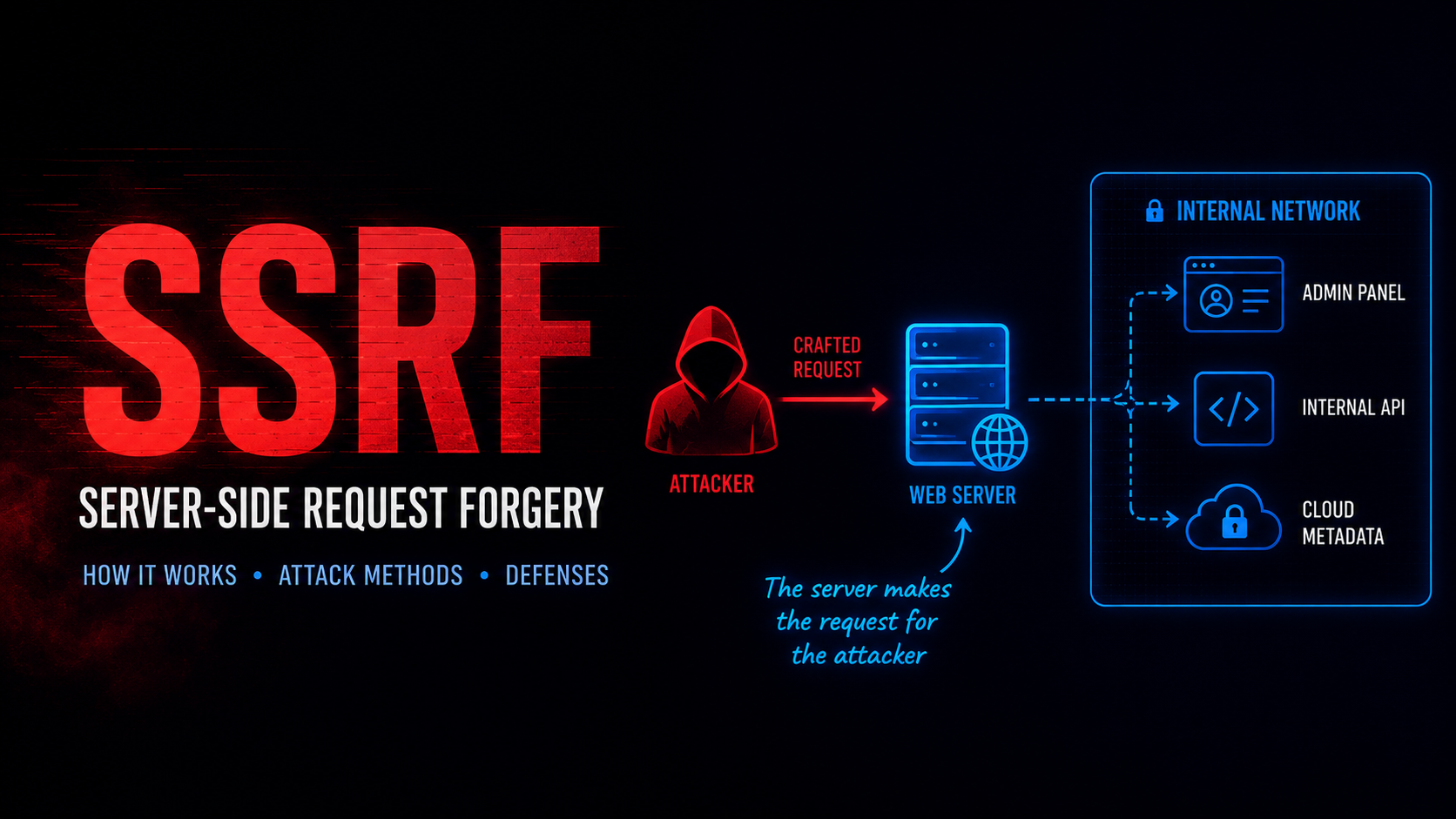 SSRF Explained — How Server-Side Request Forgery Works, Attack Techniques, and Defenses thumbnail