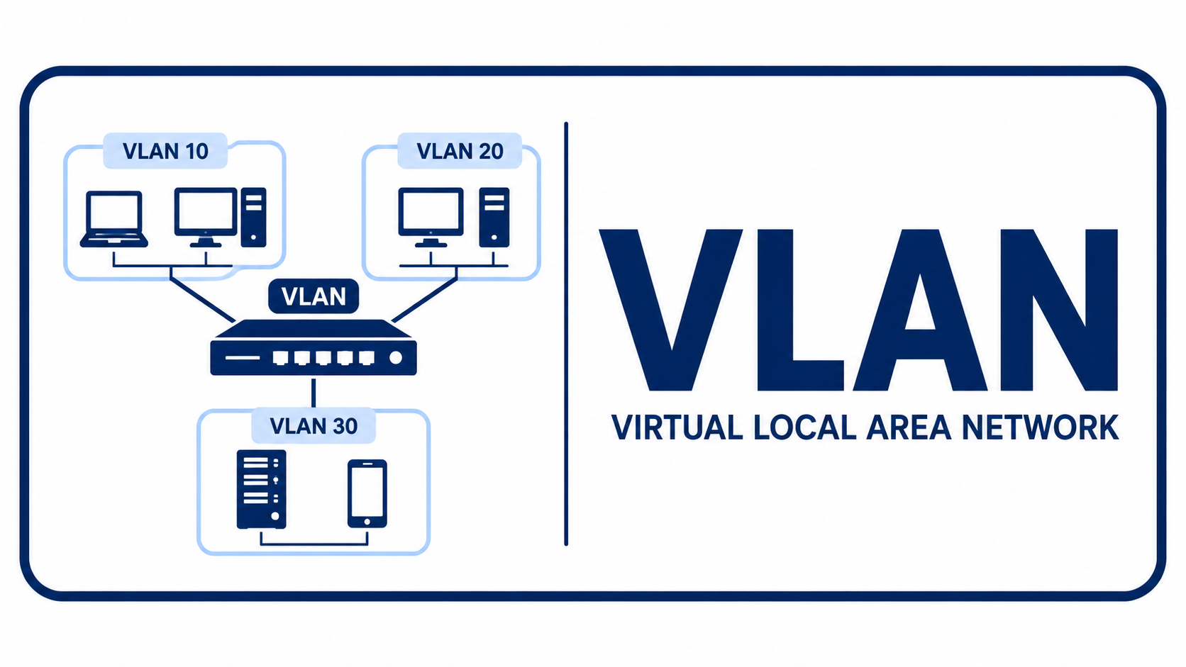 What Is a VLAN? — Splitting One Switch Logically at Layer 2 thumbnail