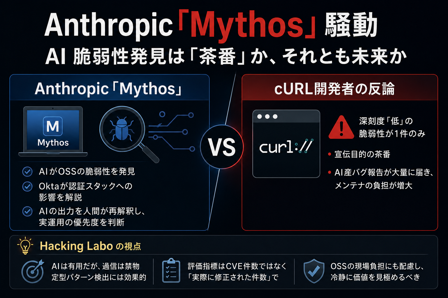 Anthropic「Mythos」騒動 ― AI 脆弱性発見は「茶番」か、それとも未来か thumbnail