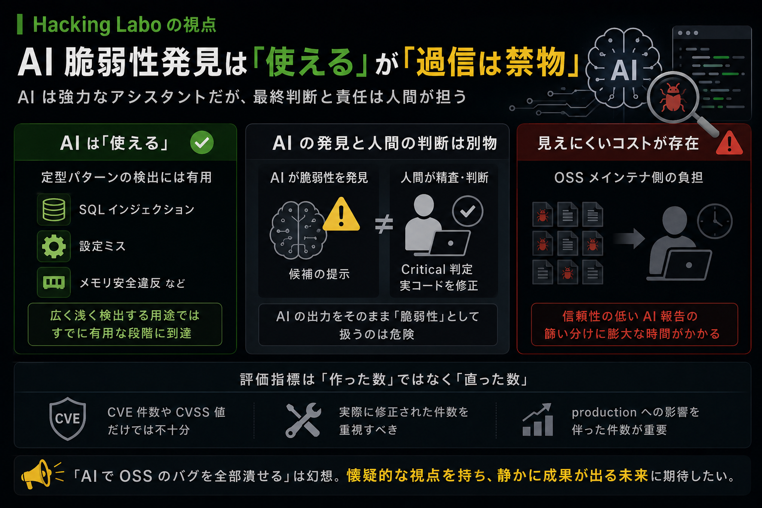 AI 脆弱性発見の使いどころ ― 定型パターンの検出には有用だが、AI の発見と人間の Critical 判定は別物、OSS メインテナ負担という見えにくいコストも存在する