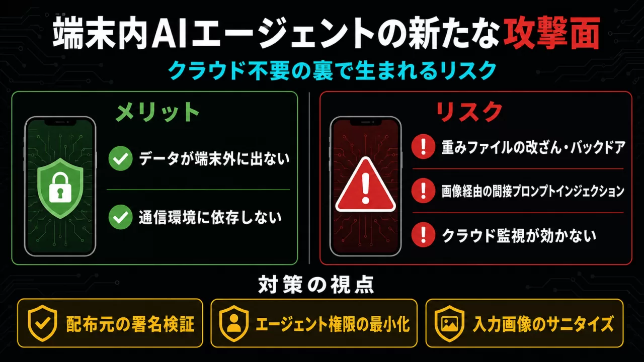 端末内AIエージェントのメリットとリスクを比較するインフォグラフィック