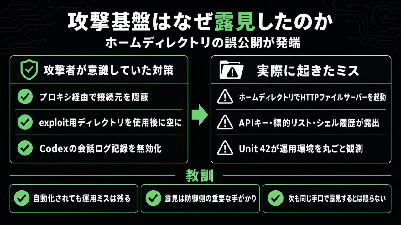 攻撃基盤が露見した経緯の比較図解
