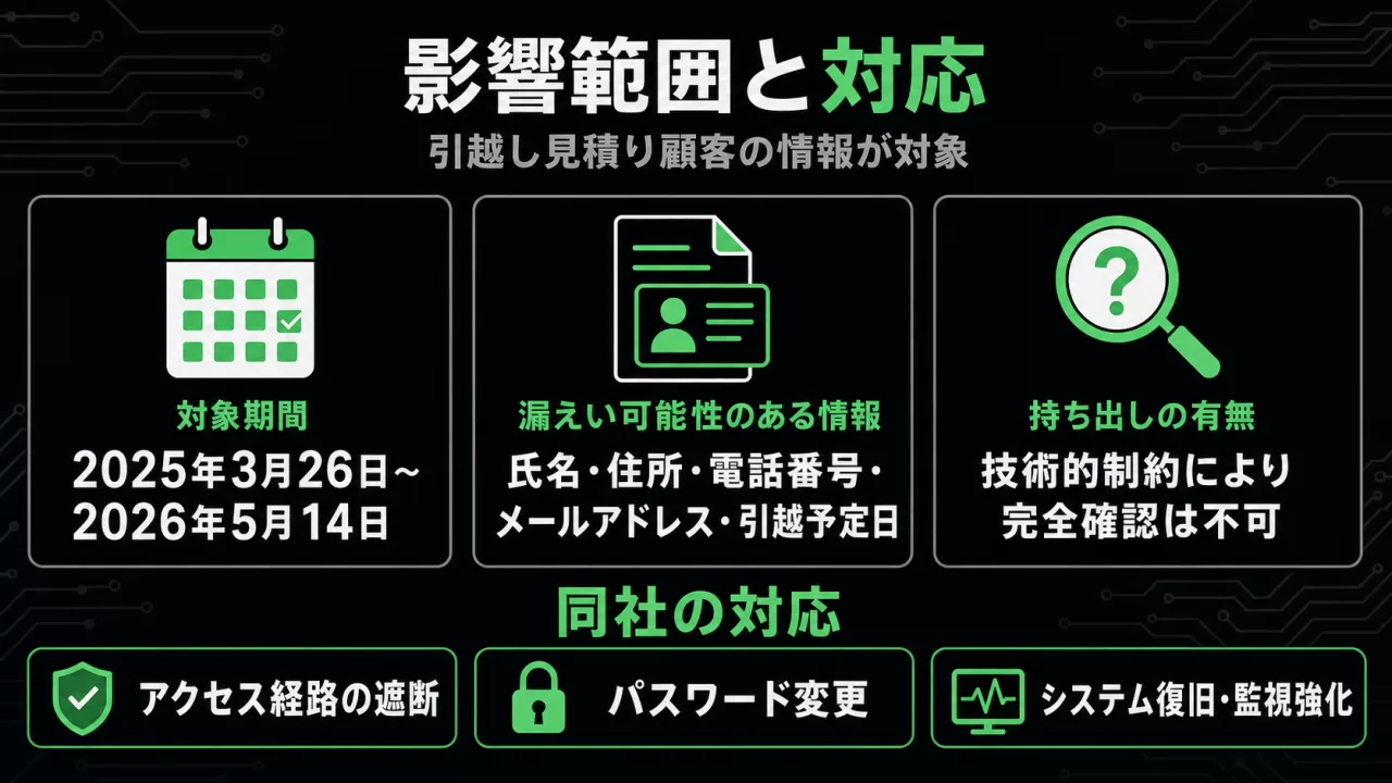 影響範囲と対応をまとめた図解