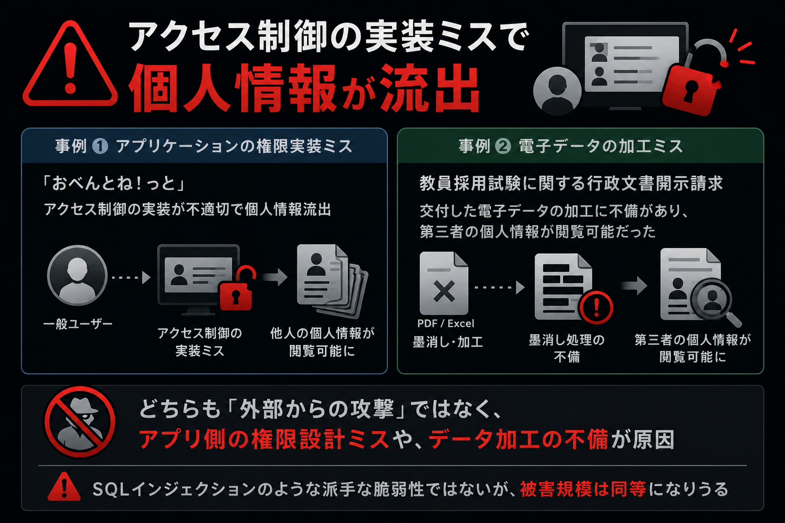 アクセス制御の実装ミスで個人情報が流出 2 事例 ― 「おべんとね！っと」のアプリ権限実装ミス / 教員採用試験の行政文書開示請求で電子データ加工 (墨消し) 不備により第三者の個人情報が閲覧可能