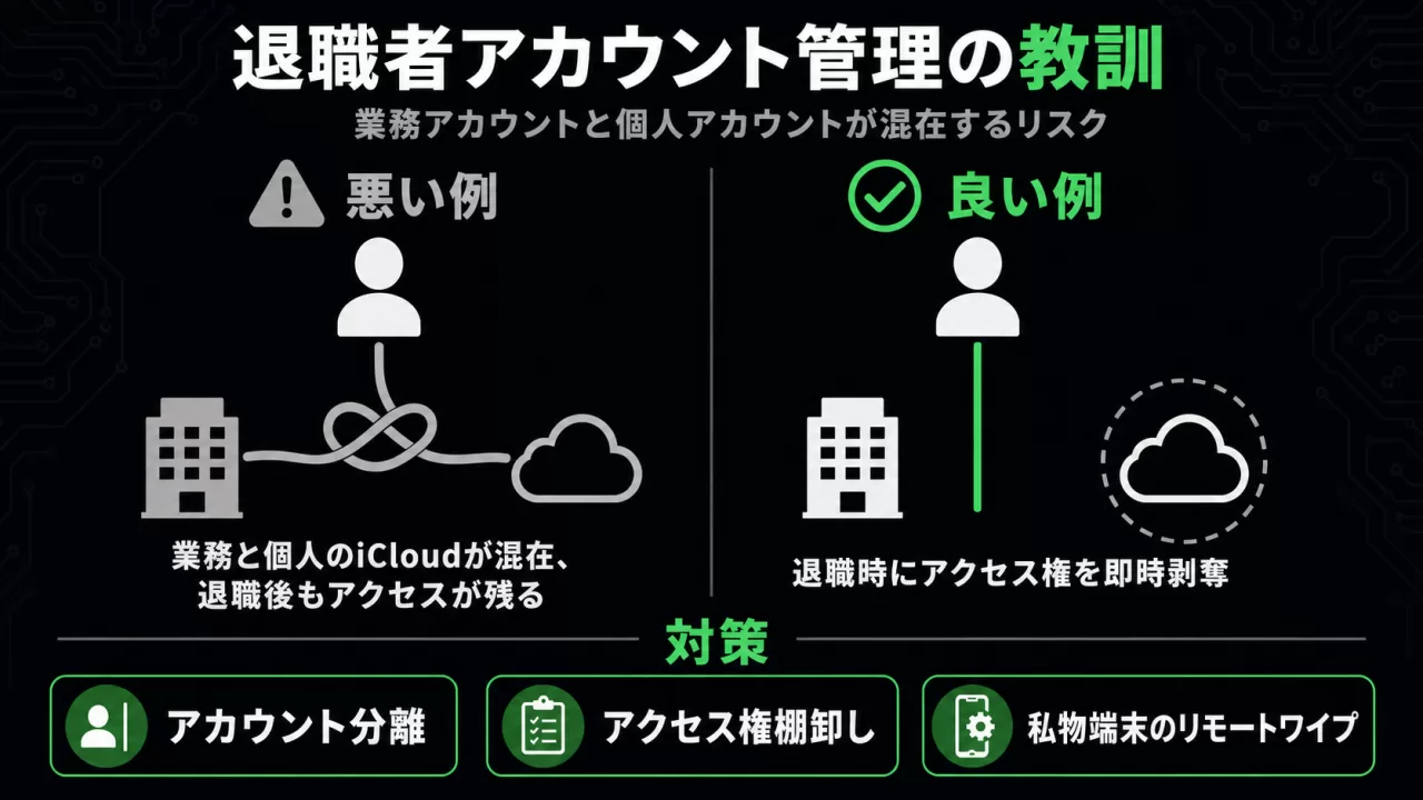 退職者アカウント管理の悪い例と良い例を比較したインフォグラフィック