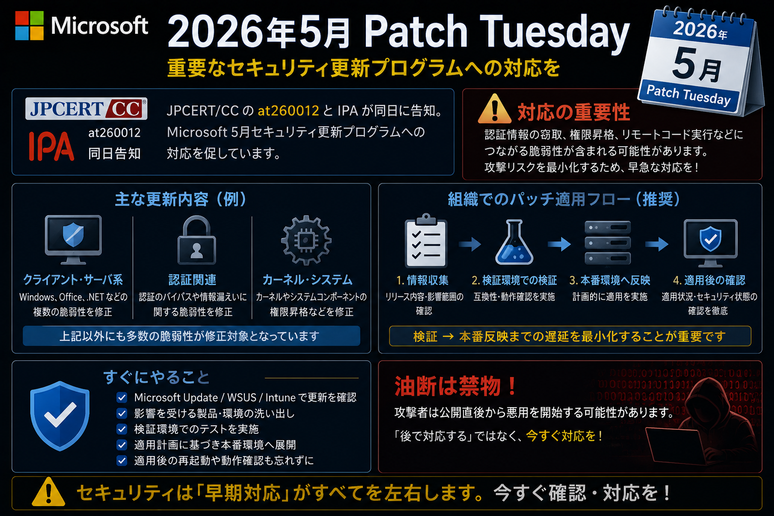 Microsoft 2026年5月 Patch Tuesday、JPCERT/CC の at260012 と IPA の同日告知が対応を促す。認証・カーネル系の修正は早期対応が原則