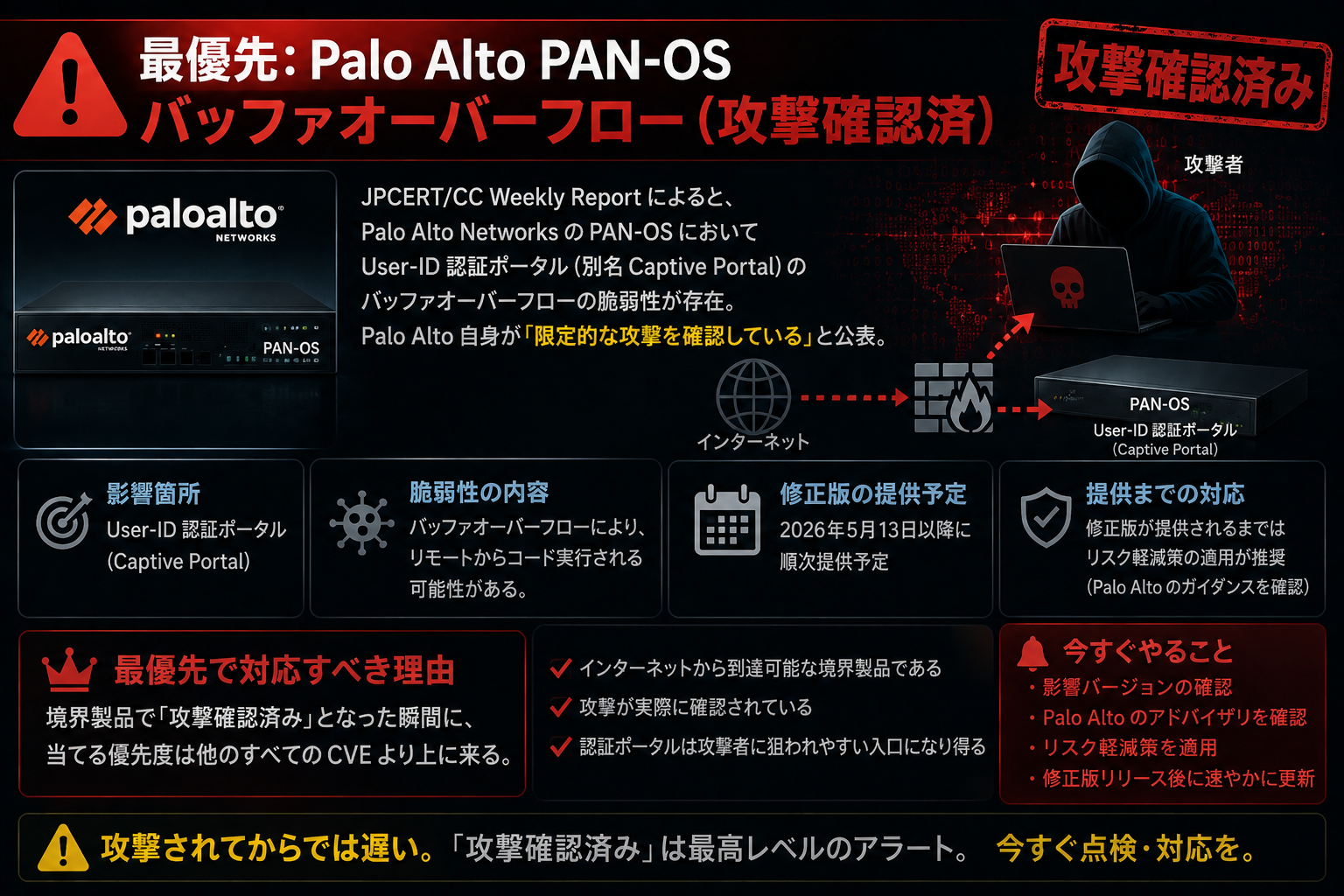 Palo Alto PAN-OS の User-ID 認証ポータルにバッファオーバーフロー脆弱性、Palo Alto 自身が「限定的な攻撃を確認」と公表。境界製品での攻撃確認済は最高レベルのアラート
