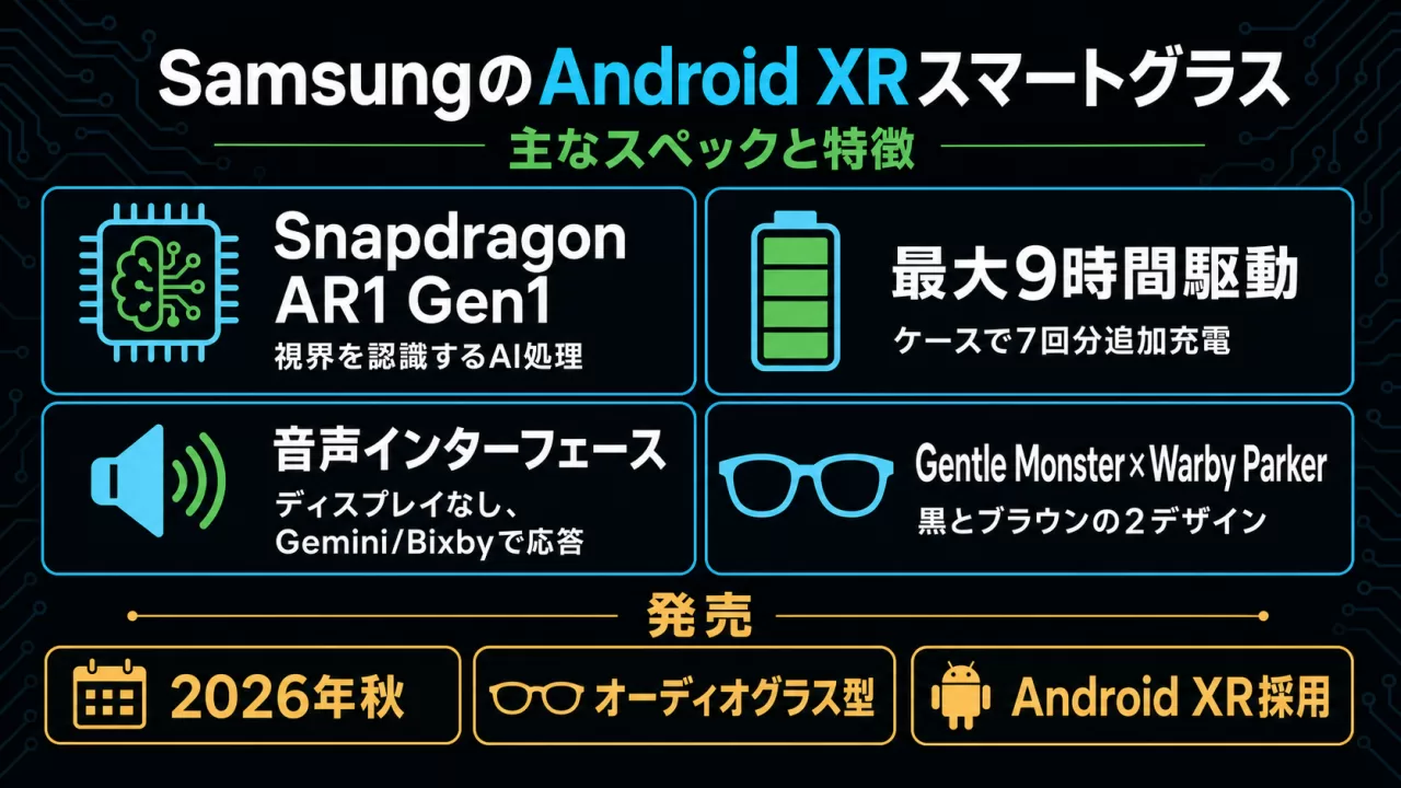 SamsungのAndroid XRスマートグラスの主なスペック