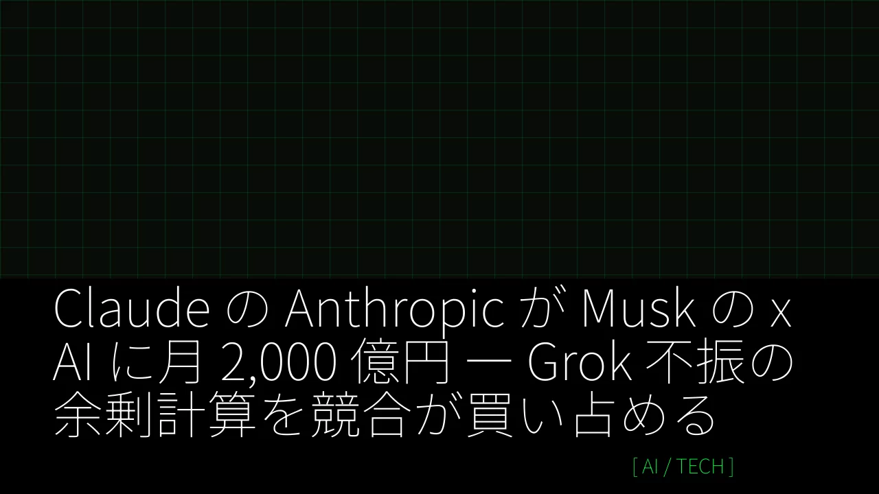 Claude の Anthropic が Musk の xAI に月 2,000 億円 ― Grok 不振の余剰計算を競合が買い占める thumbnail