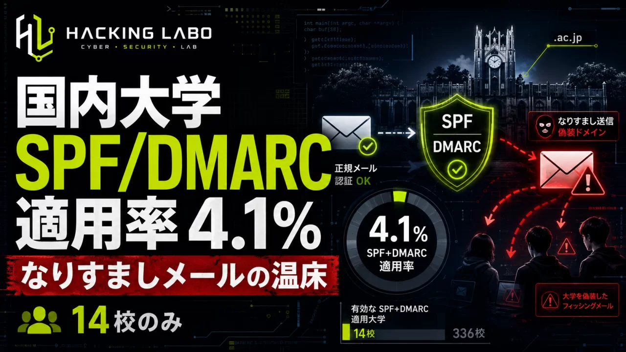 国内大学のSPF/DMARC適用率4.1%——なりすましメールの温床になる教育ドメイン thumbnail