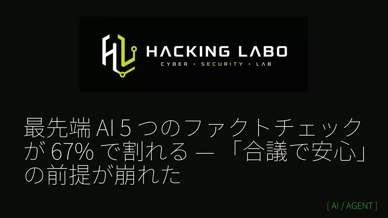 最先端 AI 5 つのファクトチェックが 67% で割れる — 「合議で安心」の前提が崩れた thumbnail